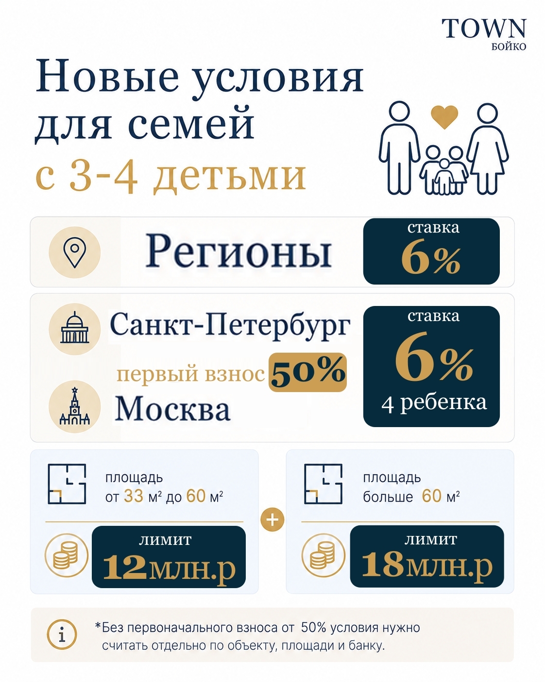Семейная ипотека меняется с 1 июля. Пока ждём финальное внесение