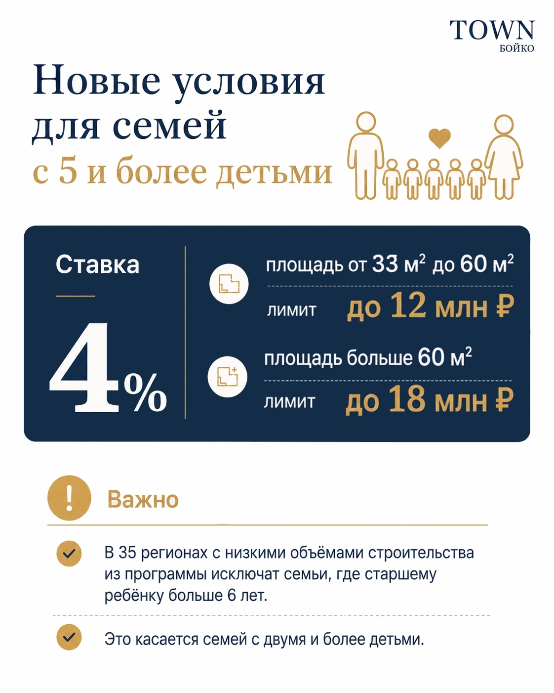 Семейная ипотека меняется с 1 июля. Пока ждём финальное внесение
