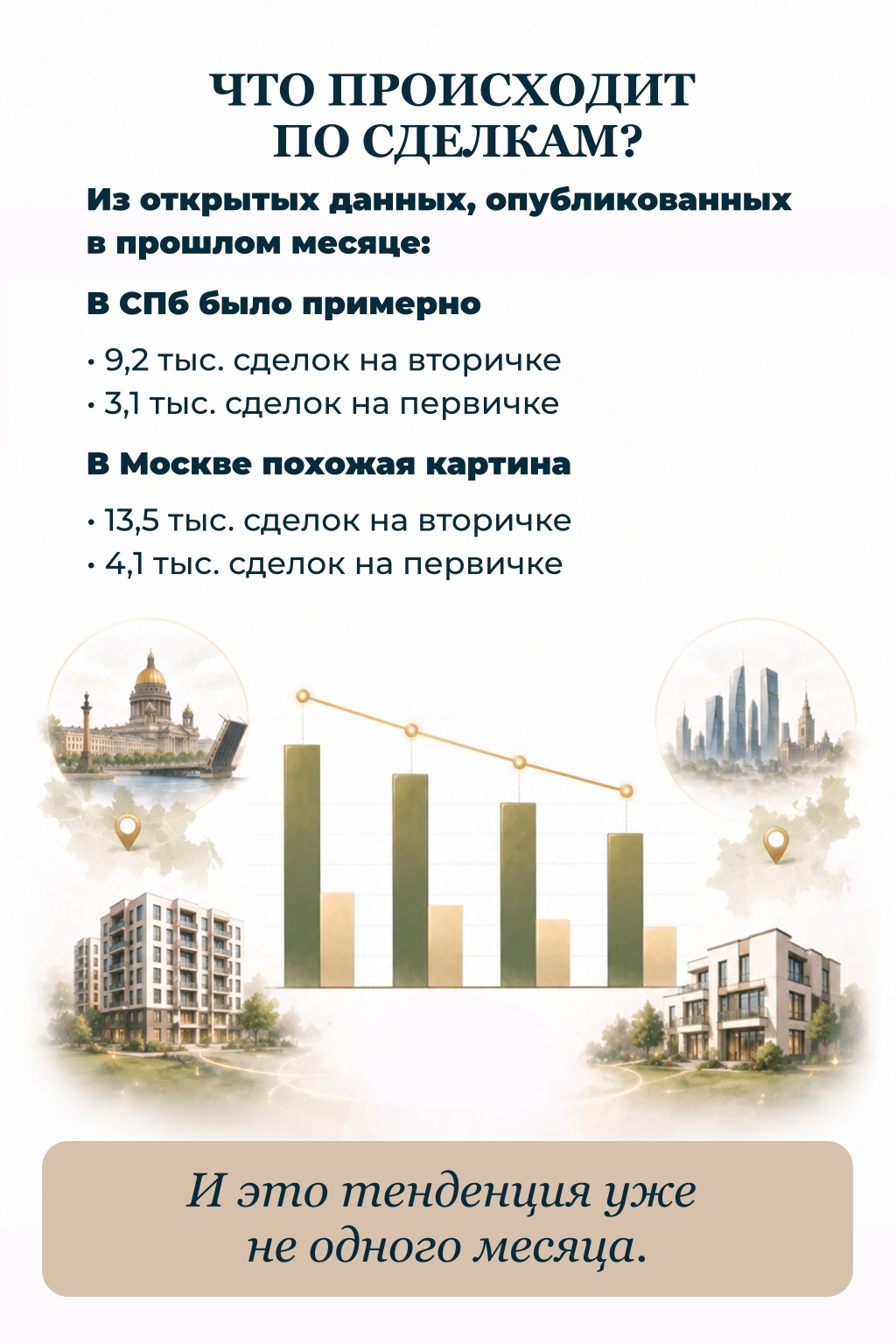 Продажи у застройщиков падают, но спрос на недвижимость не исчез.