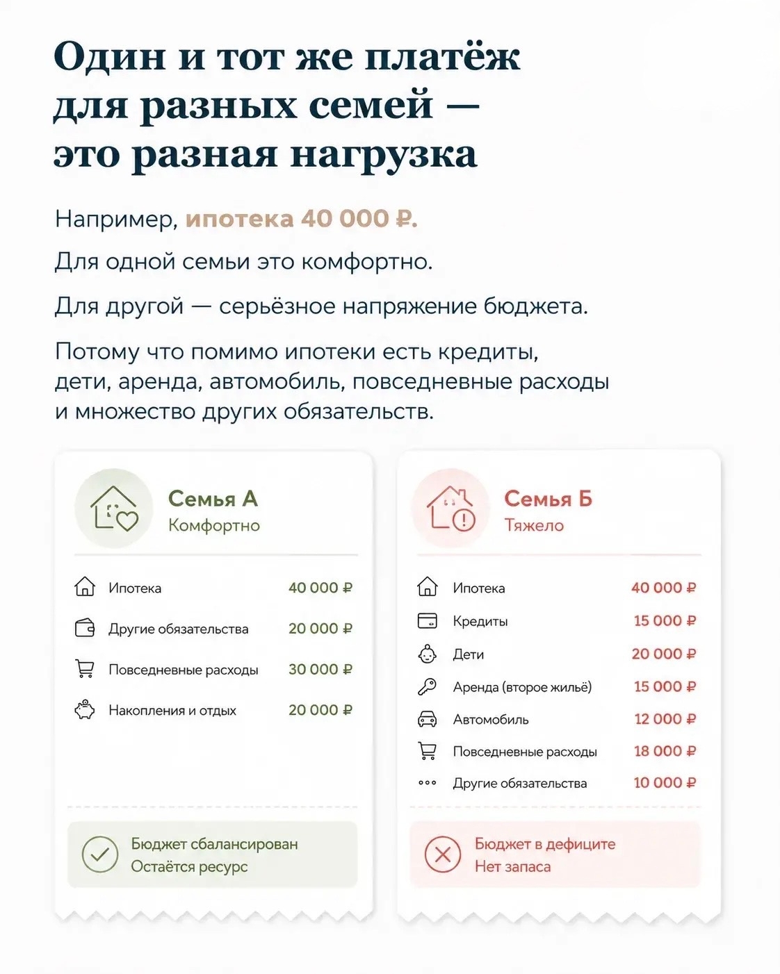 Ипотека должна быть не только одобренной, но и комфортной для