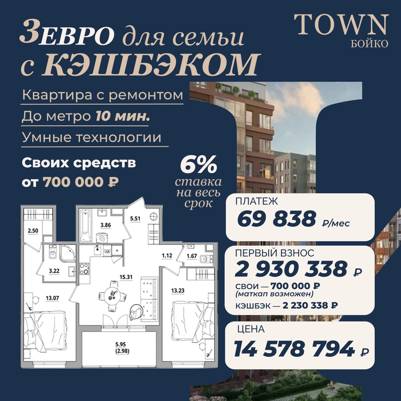 Часто главный вопрос почти всегда один — как сразу найти первый взнос