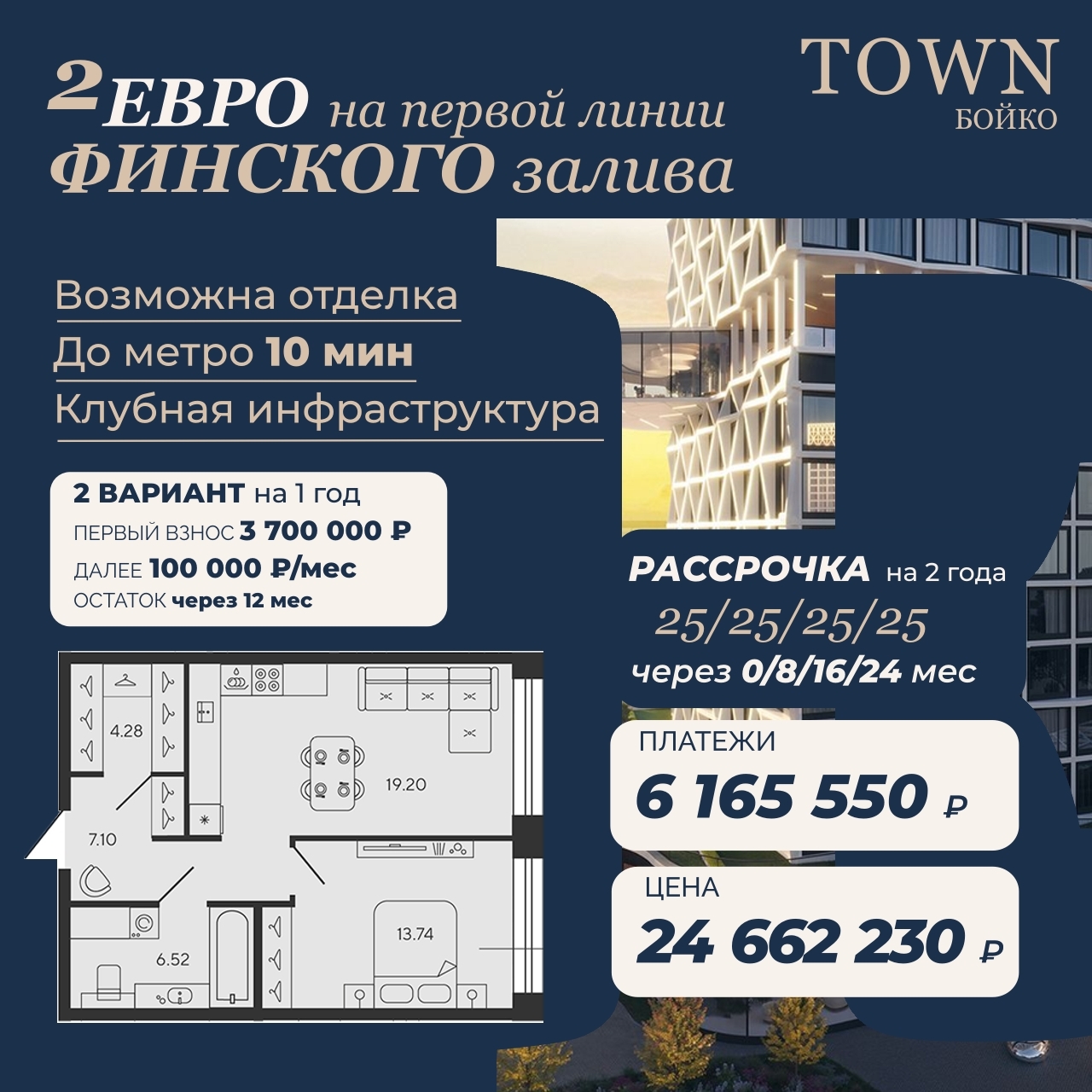 2Е квартира на первой линии Финского залива