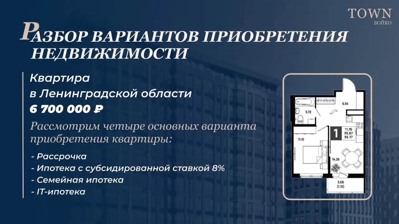 Почему одну и ту же квартиру можно купить под 2,5%, 6%, 12% или почти 20%