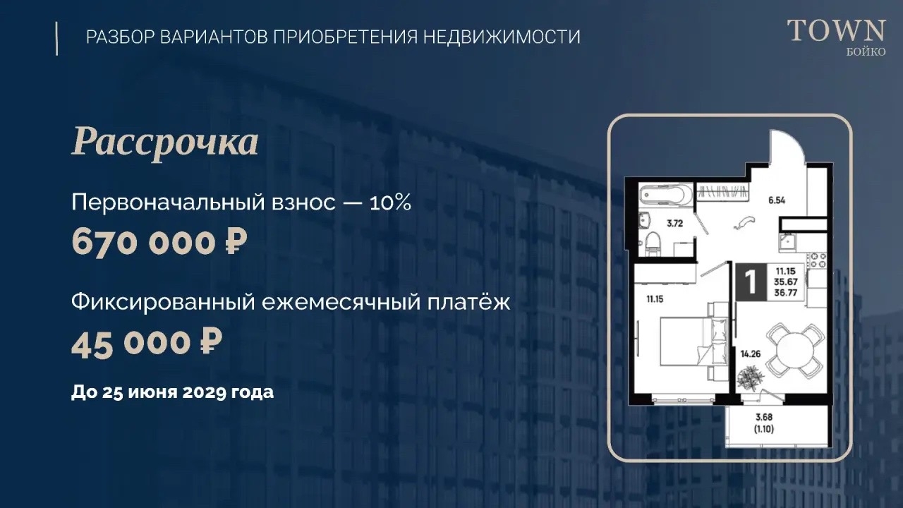 Почему одну и ту же квартиру можно купить под 2,5%, 6%, 12% или почти 20%