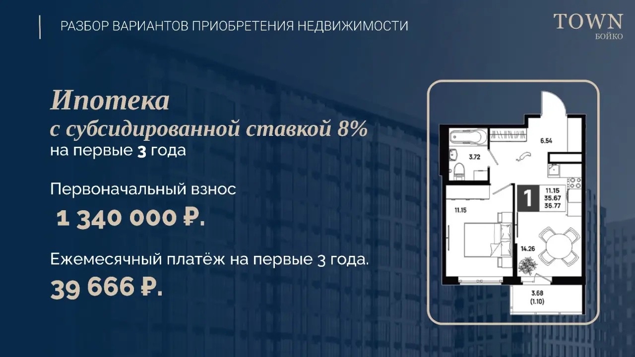 Почему одну и ту же квартиру можно купить под 2,5%, 6%, 12% или почти 20%