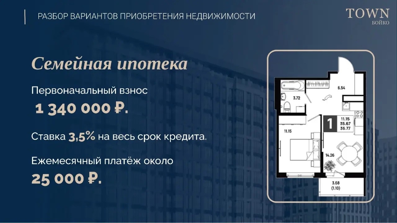 Почему одну и ту же квартиру можно купить под 2,5%, 6%, 12% или почти 20%