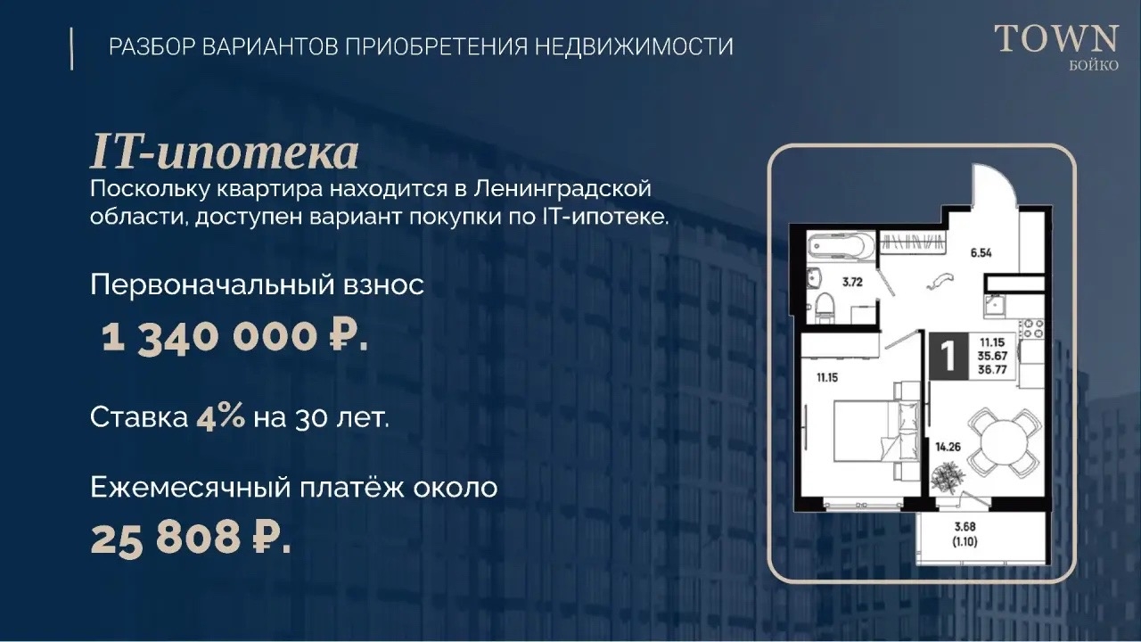 Почему одну и ту же квартиру можно купить под 2,5%, 6%, 12% или почти 20%