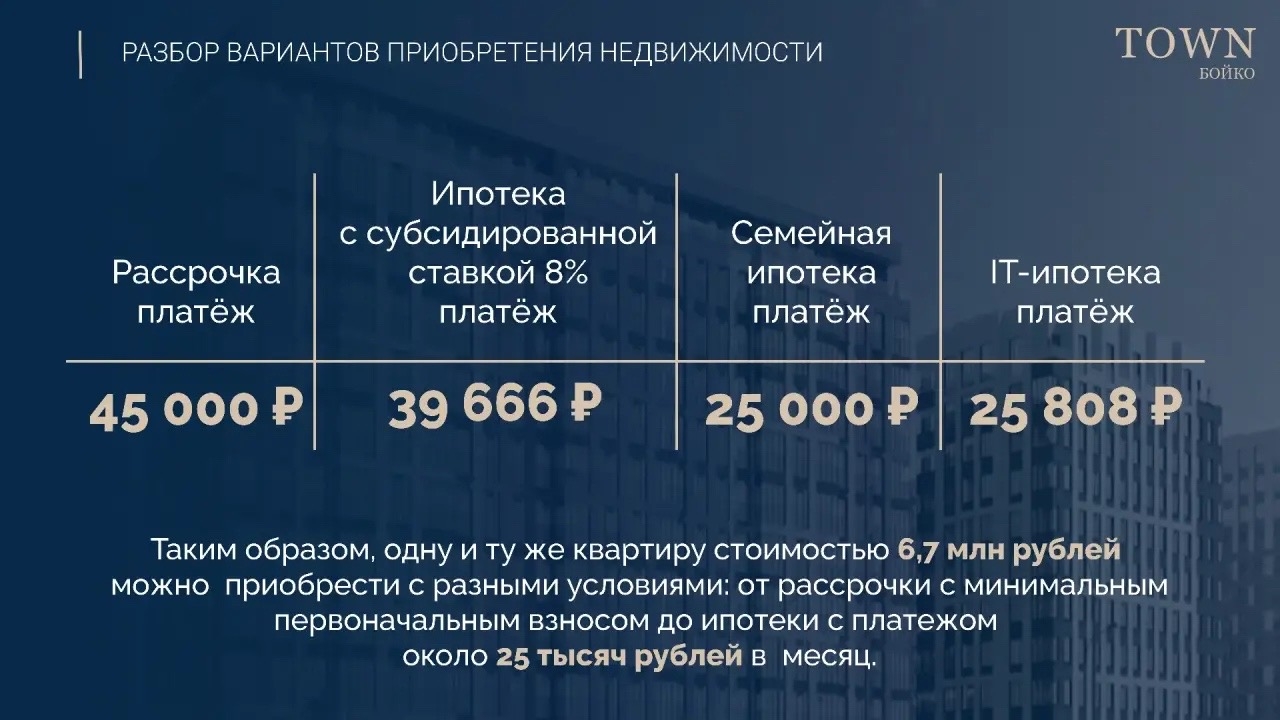 Почему одну и ту же квартиру можно купить под 2,5%, 6%, 12% или почти 20%