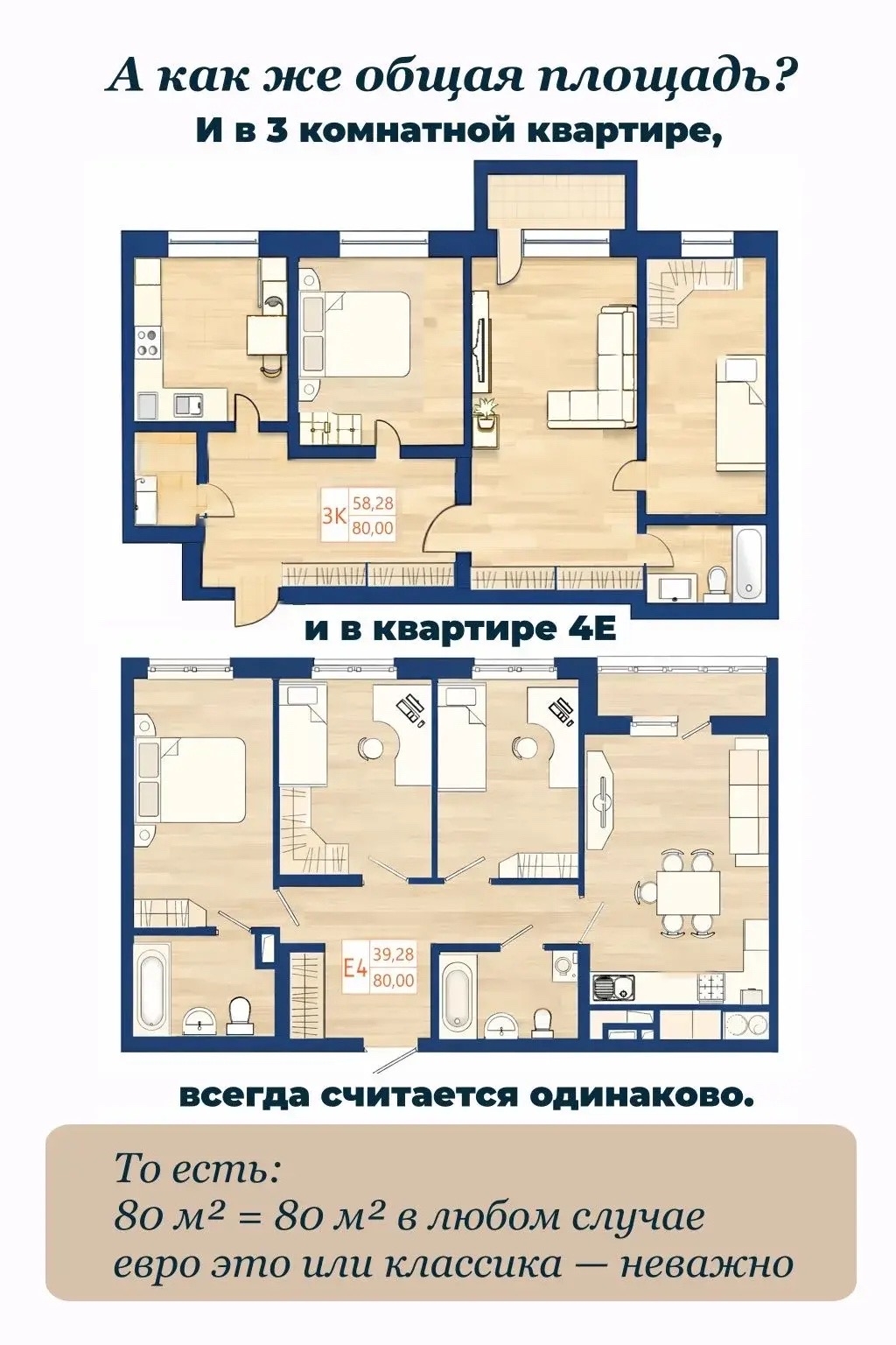 🤯 2Е, 3Е… это вообще сколько комнат?! Многие до сих