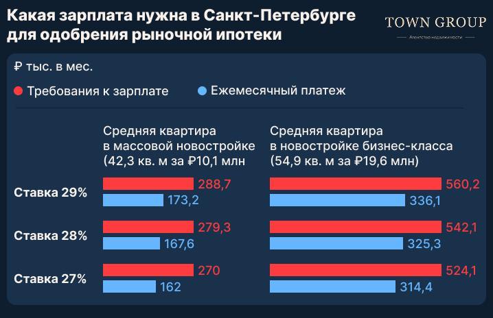 Эксперты подсчитали, сколько лет нужно откладывать всю зарплату, чтобы купить